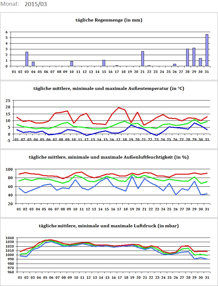 netatmo 201503